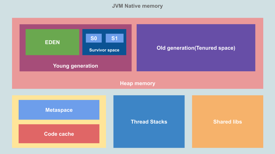 Java-Memory-Heap-Size